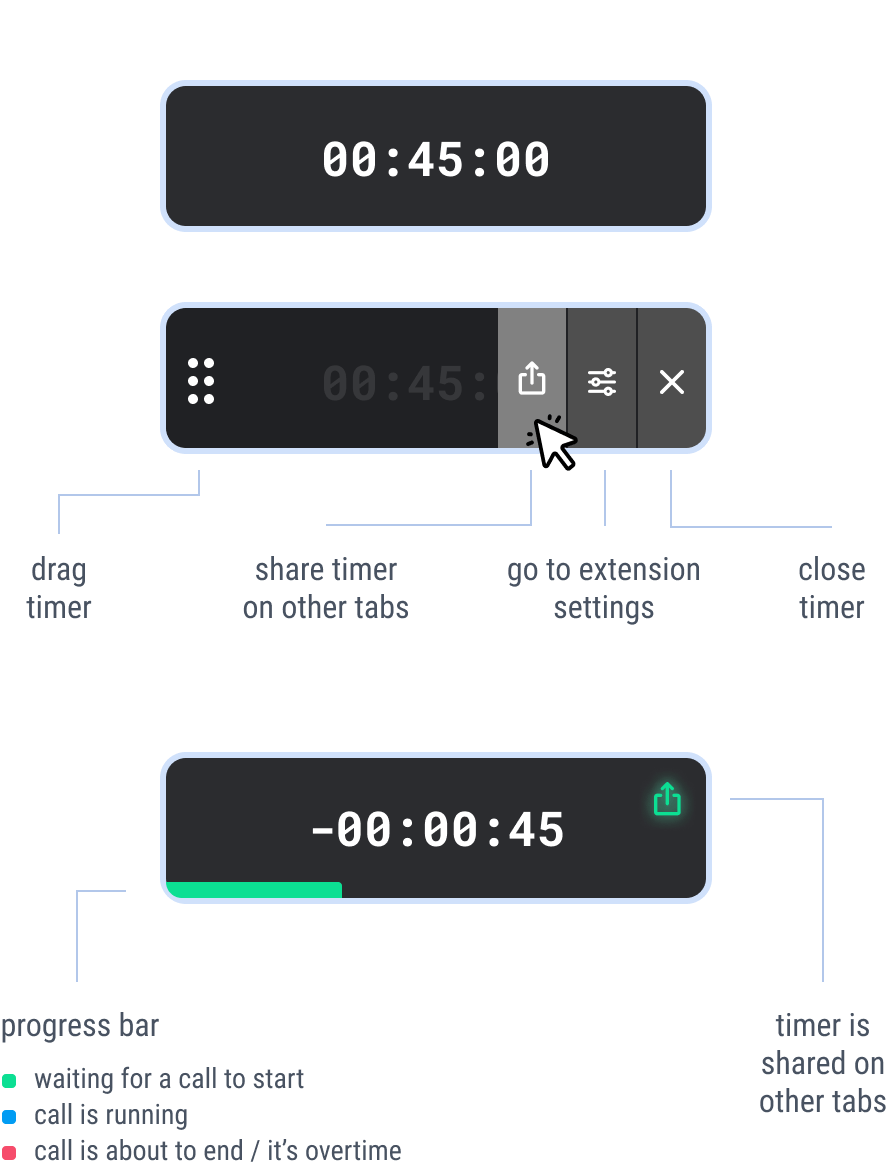 Cheat Sheet - Automatic Timer